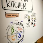 Leadership Kitchen seminaripakett